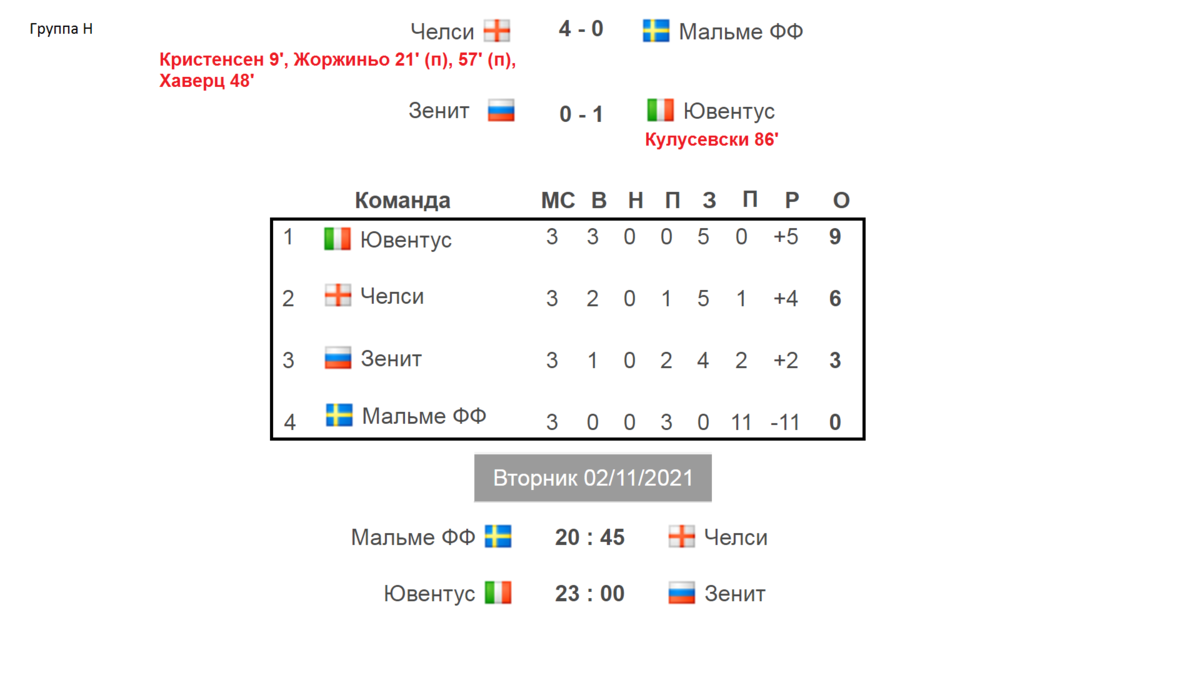 Лига Чемпионов (21/22). Результаты 3 тура, расписание, таблицы групп E, F,  G, H. | Алекс Спортивный * Футбол | Дзен