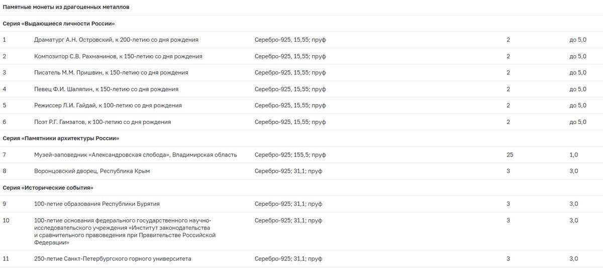 План выпуска монет россии на 2023 год из недрагоценных металлов