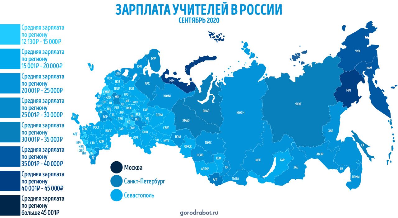 Как 12 миллиардов рублей на повышение зарплат учителям и медработникам превращаются в 280 рублей в месяц.1