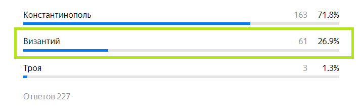 Правильный ответ: Византий