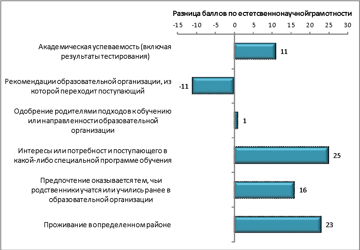 Исследование влияния интернета на успеваемость школьников проект Карта школьника" заменит пропуска в школах Нижнего Новгорода Парламентская газ