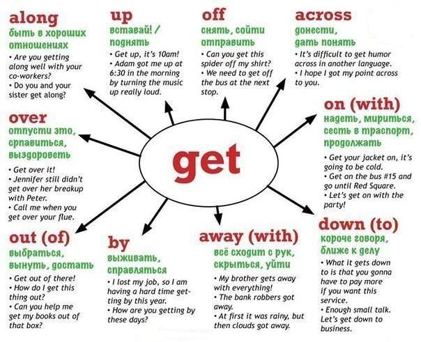 #get #english grammar #английский онлайн 
