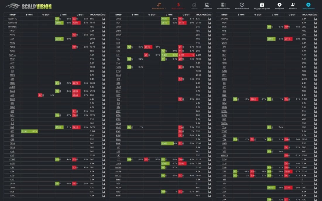 скальпстейшен скринер