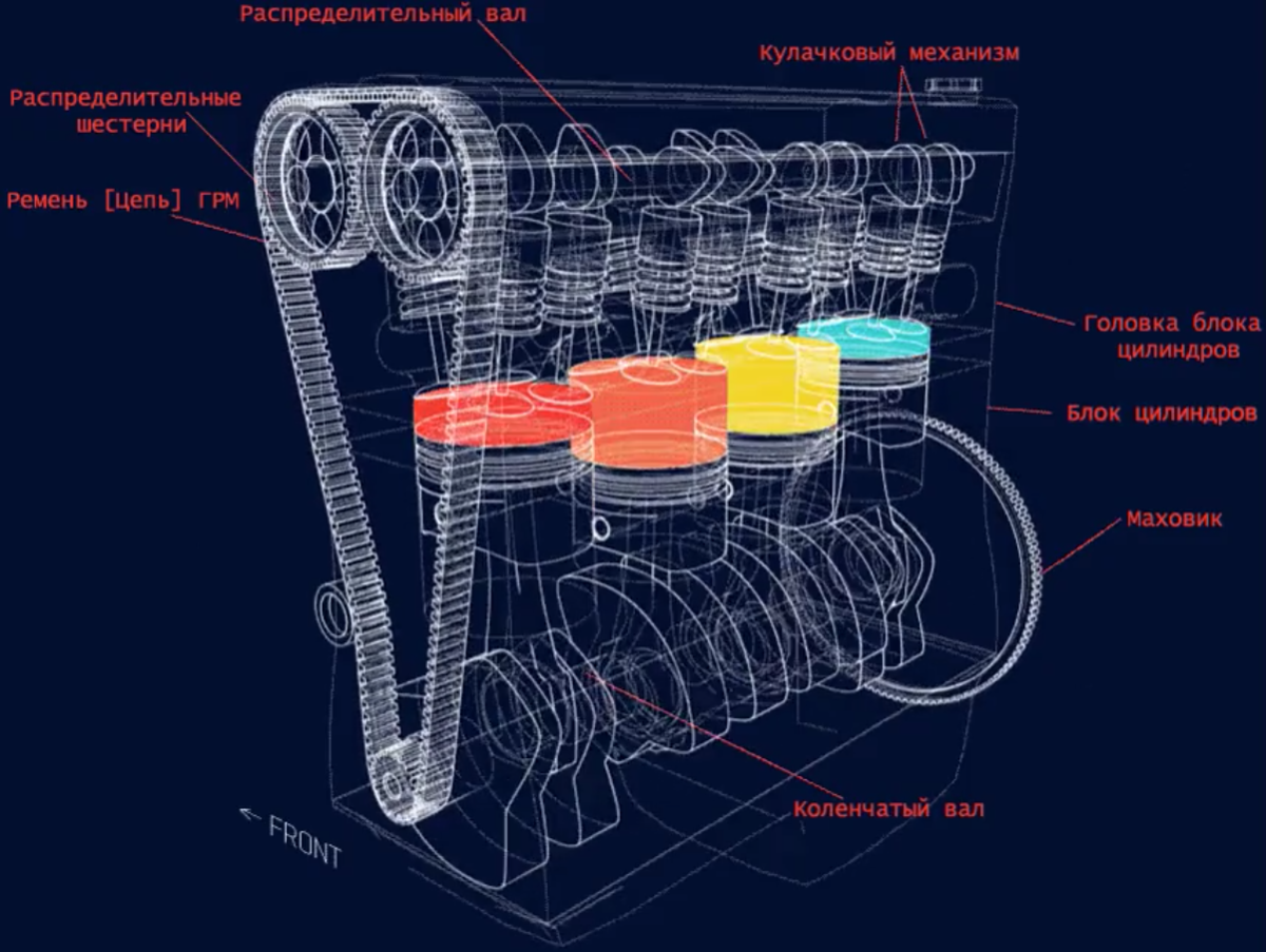Упрощенная схема работы четырехцилиндрового двигателя.