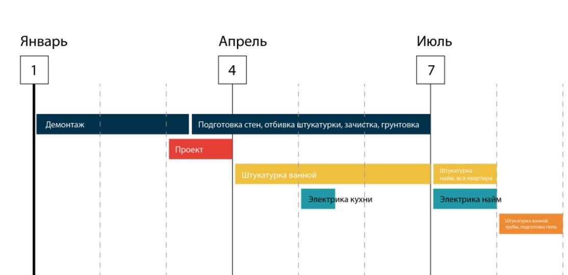 Мир ремонта график