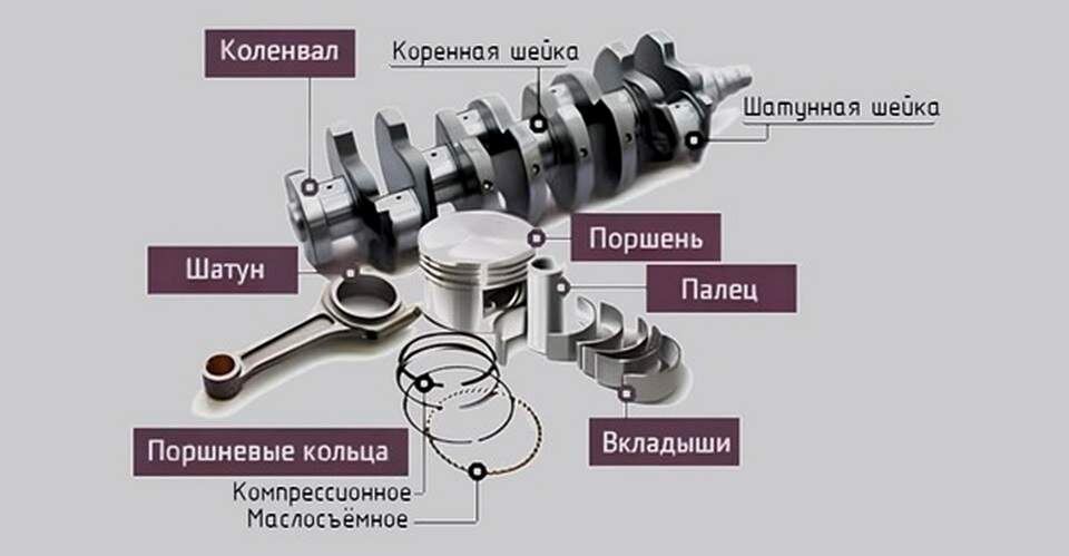 Устройство ДВС