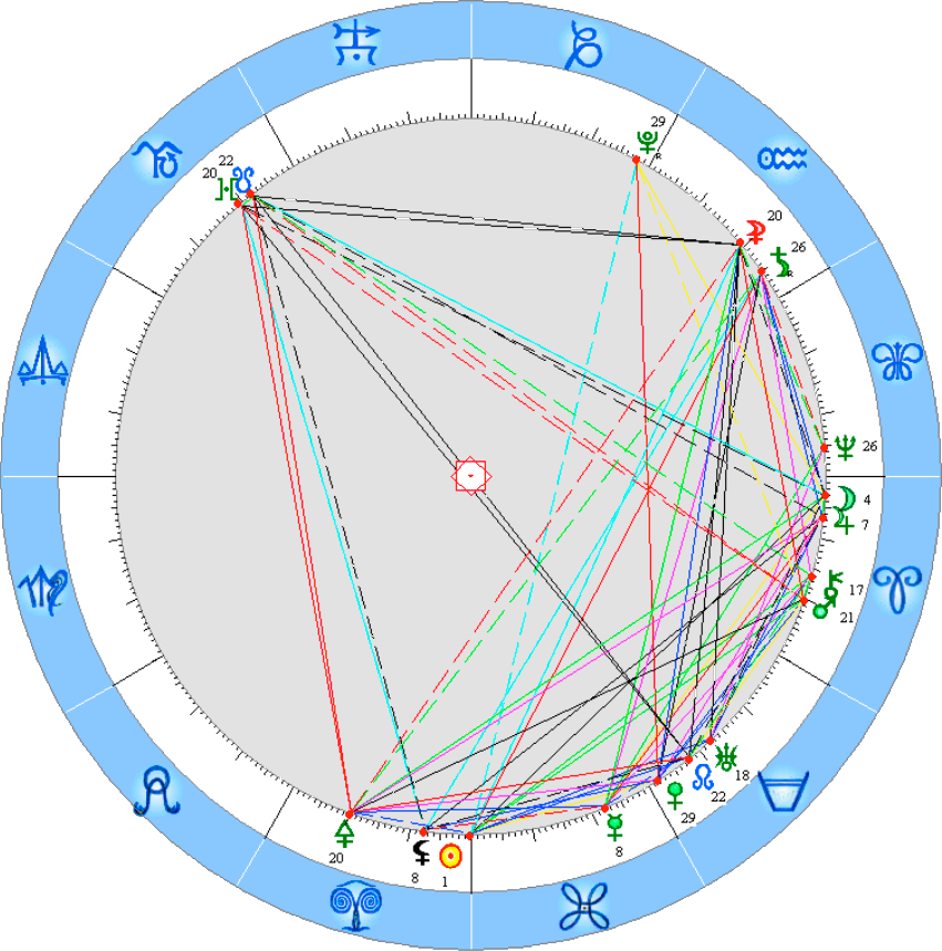 Космограмма лета 2022, скрин из программы Волынкина П.А. ASTROZERO/v.Сорока