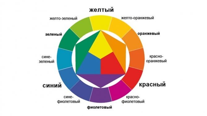 Как сделать коричневый цвет из красок – простые оттеночные решения