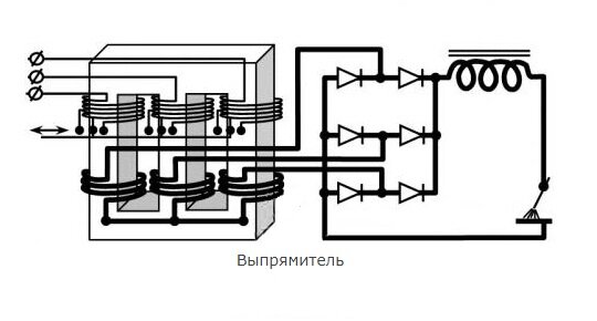 Классификация видов сварки и сварочного оборудования