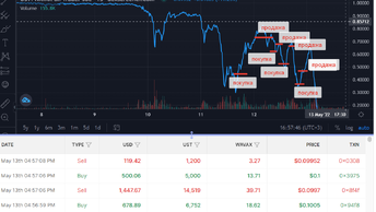 Разочаровине в своих способностях, в defi или. Luna, Blizz finanace и крахе, или про ust.