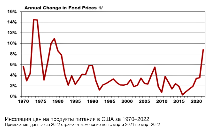 Индекс потребительских цен на 2025. Инфляция США за 2022. Инфляция на западе. График инфляции в США за 20 лет. Доллар цена сегодня.