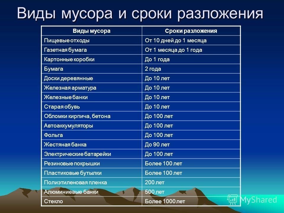 Взято из интернета