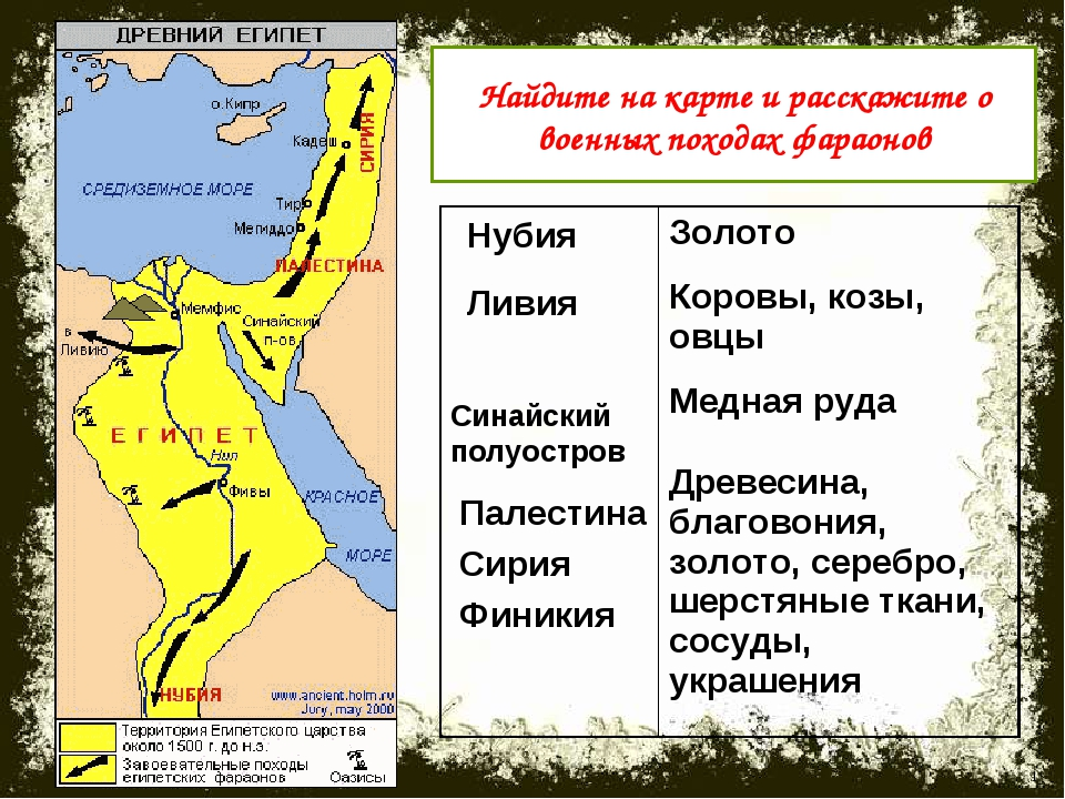 Страна которую называли фараонами. Карта древний Египет военные походы фараонов. Карта древнего Египта походы фараонов. Карта древний Египет завоевания фараонов. Завоевание фараонов древнего Египта.