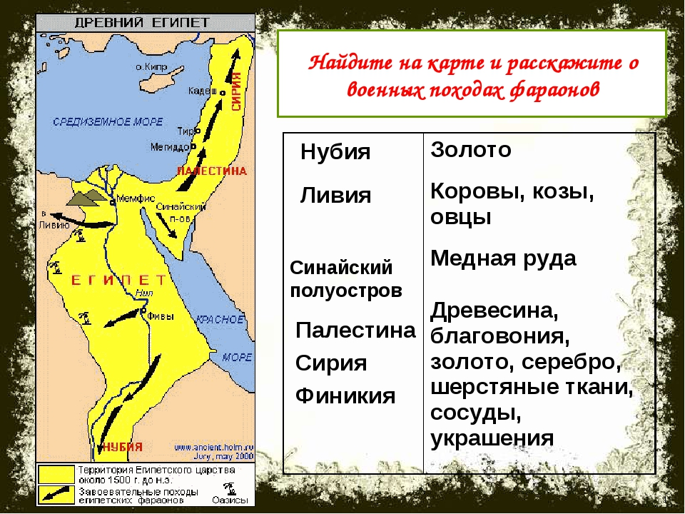 Завоевание тутмоса 3 история 5 класс. Карта древний Египет военные походы фараонов. Карта древнего Египта походы фараонов. Карта древний Египет завоевания фараонов. Завоевание фараонов древнего Египта.