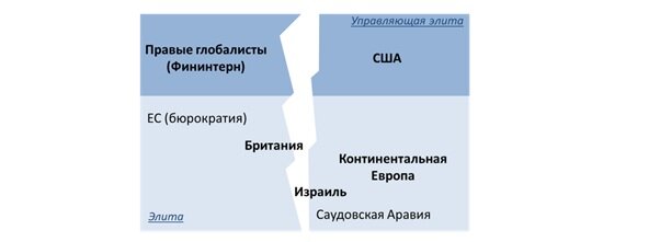 Раскол в мировой элите