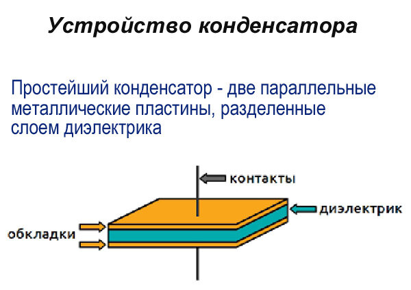 устройство конденсатора