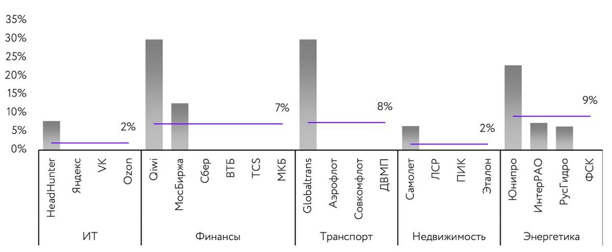   Скриншот страницы документа. в котором излагается стратегия «Атона» на 2023 год