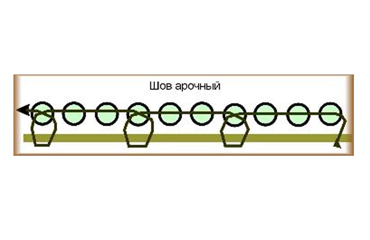 Вышивка бисером интернет магазин