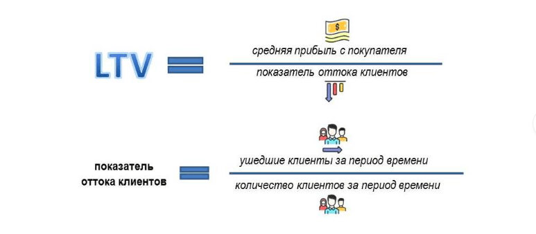 Ltv клиента