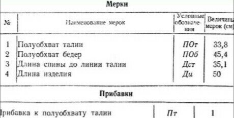 Как я научилась шить одежду не хуже той, что есть в магазинах