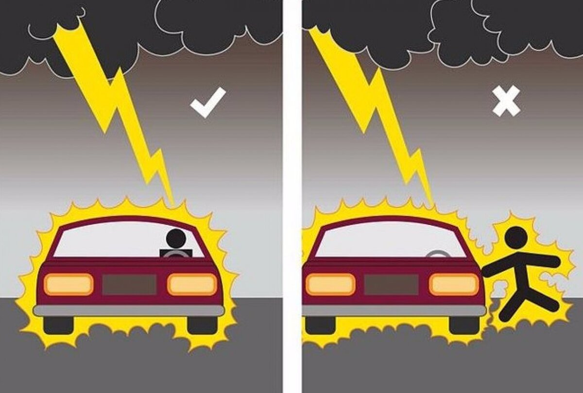 Угрожает ли гроза человеку в автомобиле? | KaffouR | Дзен