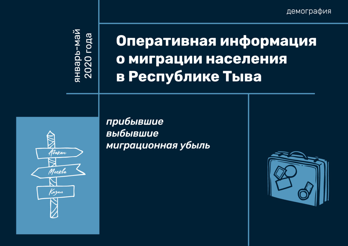 Миграция в россии в 2020-2021 гг. Миграция населения в россии 2020. Численность населения красноярского края на 2020. Население красноярского края на 2020. Республика тыва миграция.