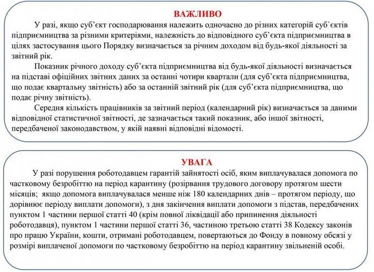 Скрин правил по получению компенсаций. Источник - центр занятости