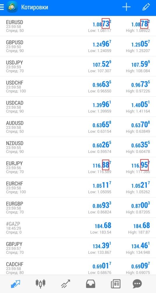 Котировки и пипсы