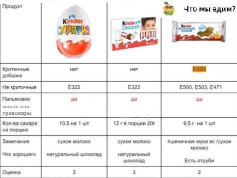 Подарки Костанайская область - киндер сюрприз