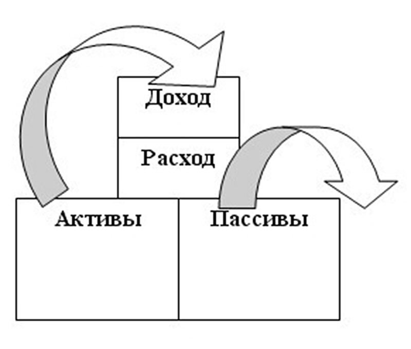 Актив пассив картинки