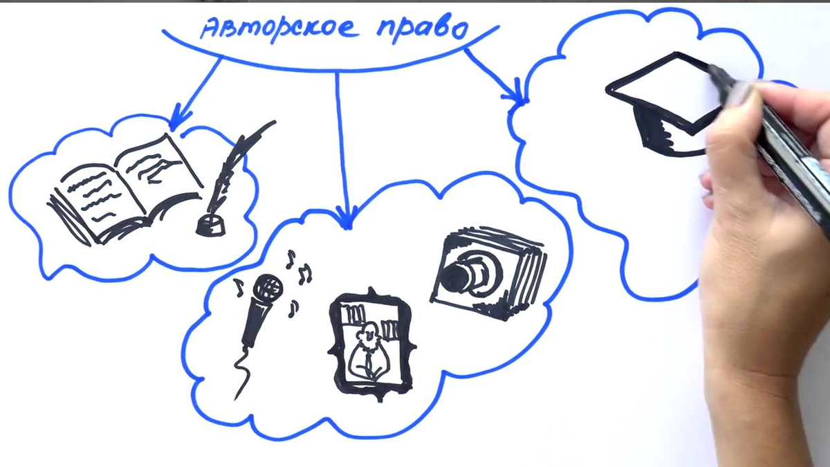 Авторство. Авторское право. Авторское право на изображение. Авторское право рисунок. Защита авторских прав картинки