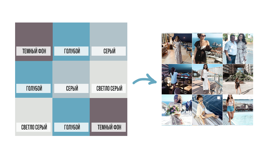 Схема визуала в инстаграм