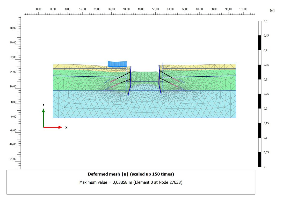 Расчет ограждения котлована. Расчетная схема в PLAXIS 2D