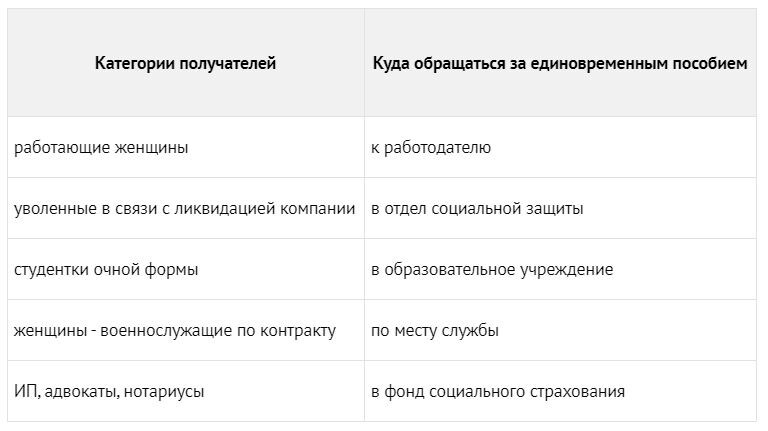 https://www.glavbukh.ru/