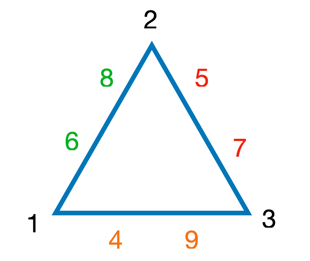 Треугольник 1 2 4. Магический треугольник. Числовой треугольник. Треугольник математика. Волшебный числовой треугольник.