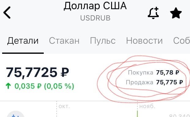 Разница между покупкой и продажей у брокеры.