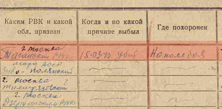 фрагмент донесения о потерях сайт Память народа