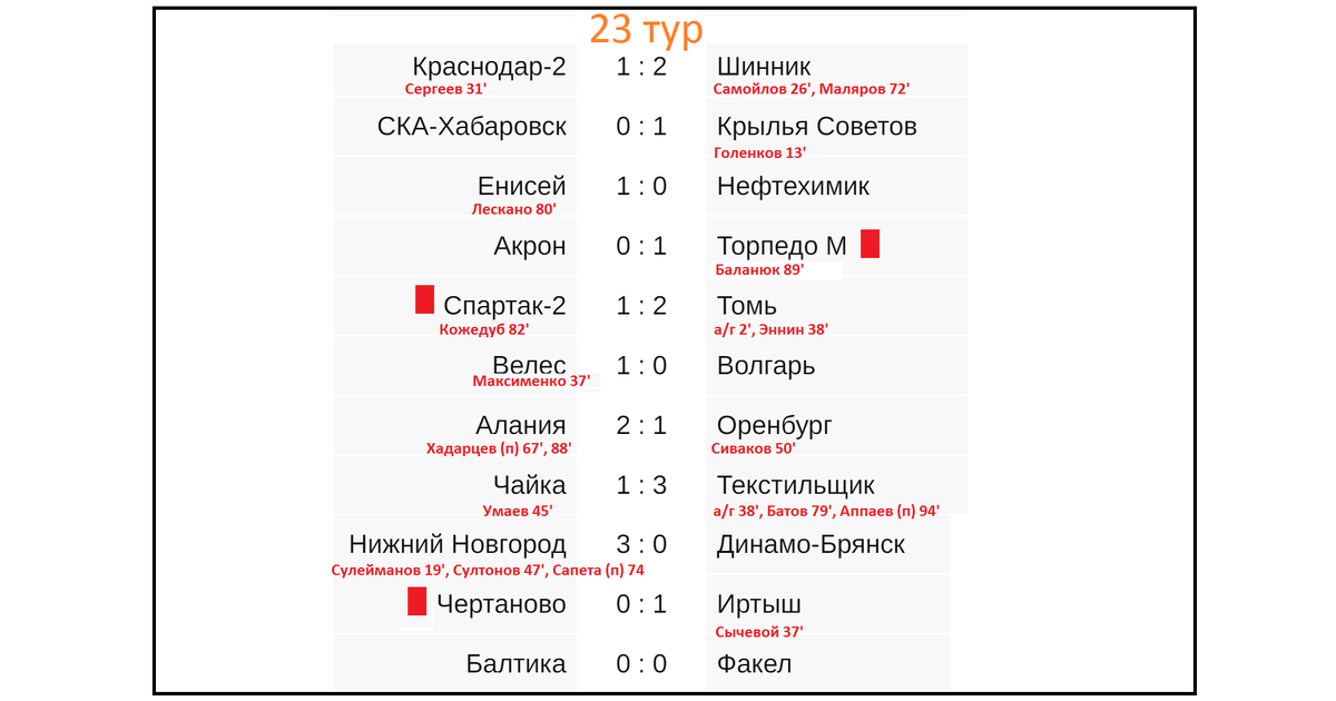 Футбол россии 1 лига расписание результаты таблица