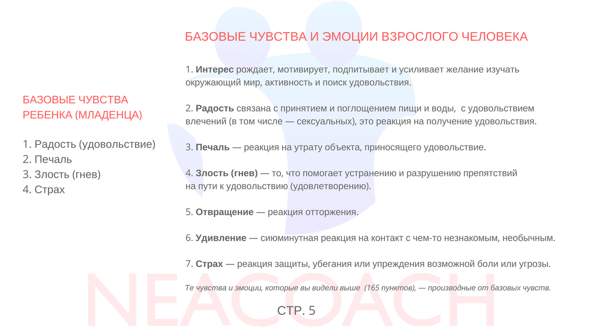 Чувства и эмоции список. Чувства человека список. Человеческие эмоции список. Полный список эмоций человека.