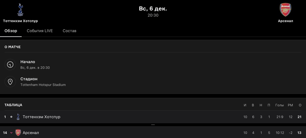 Информация о матче и разрыв очков между командами 