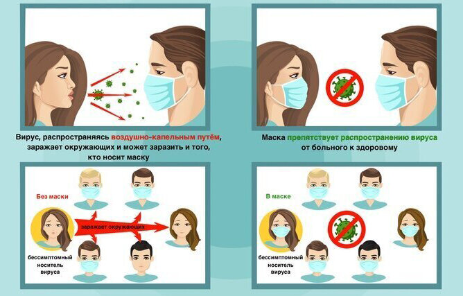 Наглядно не правда ли!