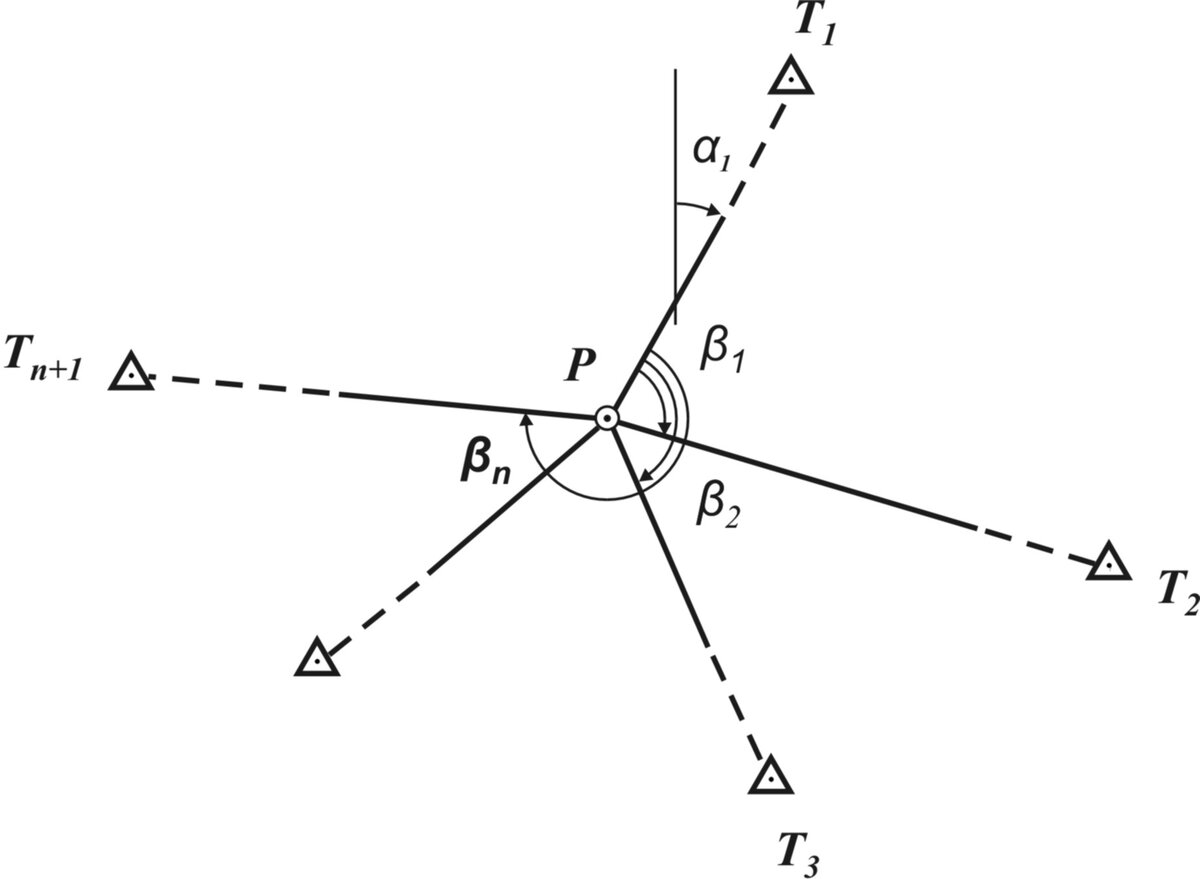 Обратная угловая засечка в геодезических измерениях | Инженерная геодезия |  Дзен