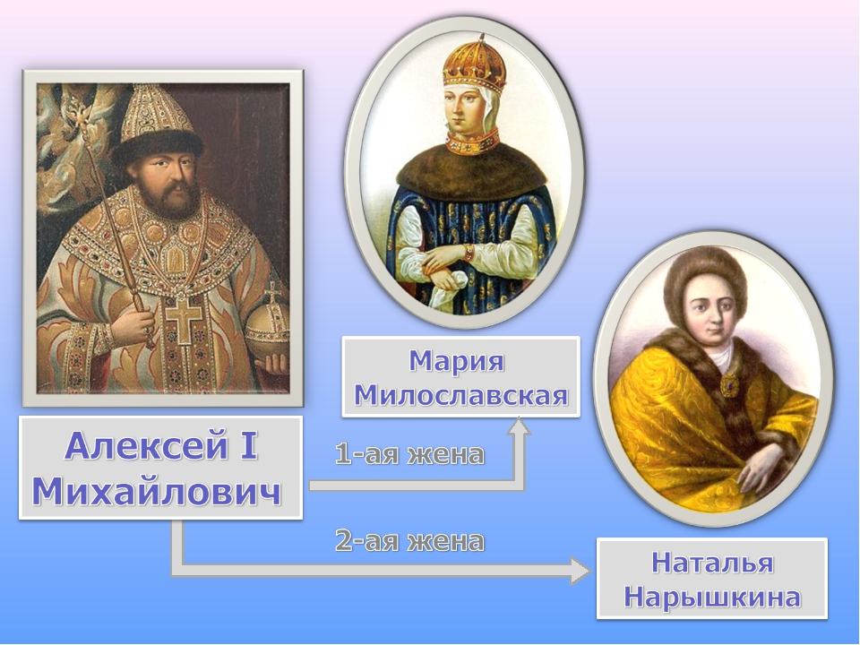 Дети марии милославской и алексея. Дети марии милославской и алексея. Дети марии милославской и алексея. Дети марии милославской и алексея. Дети марии милославской и алексея.