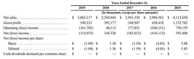 *скобочки означают отрицательное значение