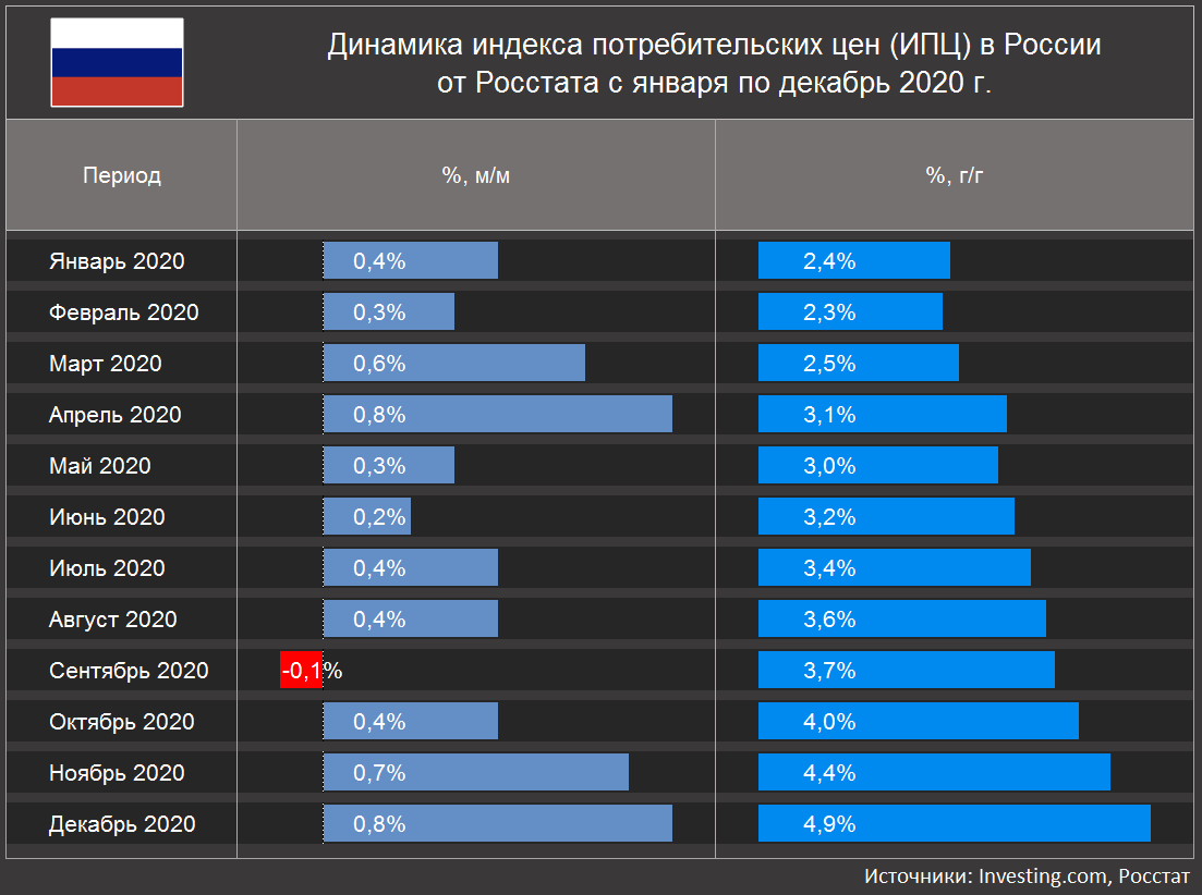 Динамика индекса. Динамические индексы. Динамика ИПЦ 2019-2023.