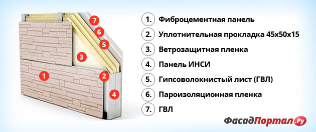 Фасадные панели из фиброцементных плит — практичный и долговечный материал для наружной отделки