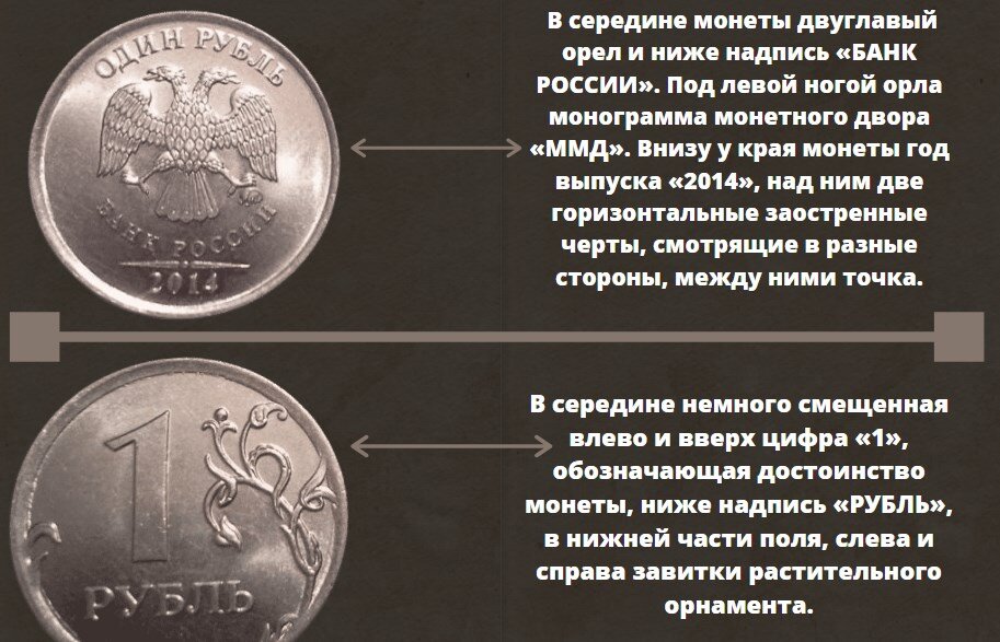 1 рубль 2014 года