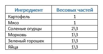 Мне кажется, что все понятно, а если не очень - наглядный пример в моих ингредиентах.