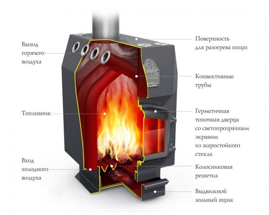 О новом способе сжигания топлива