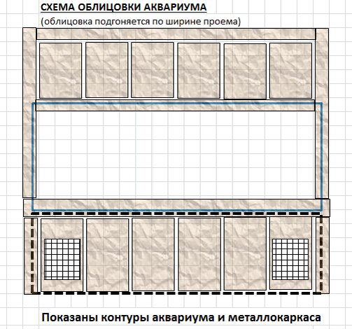 Оформление аквариума